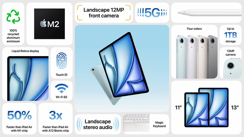 Das Apple iPad Air 2024 im Überblick. Das Apple iPad Air 2024 im Überblick.