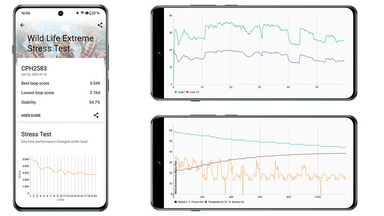 Les résultats du benchmark du OnePlus 12 Les résultats du benchmark du OnePlus 12