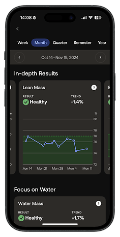 Die Withings Body Scan App zeigt die monatlichen Ergebnisse für die Magermasse und die Wassermasse.