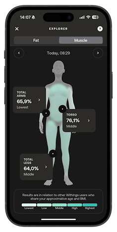Die Withings Body Scan-Oberfläche zeigt Muskel- und Fettmetriken für Arme, Oberkörper und Beine.