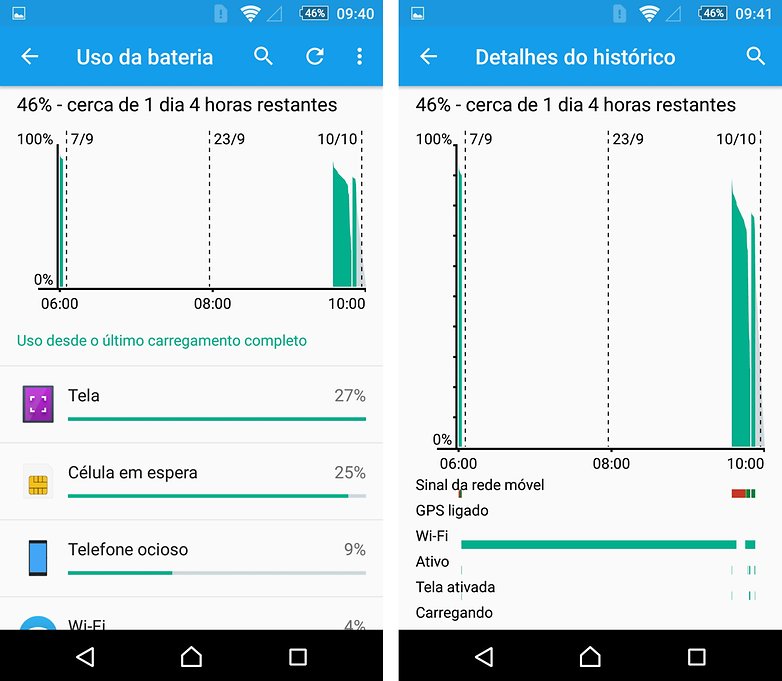 review xperia z5 bateria consumo