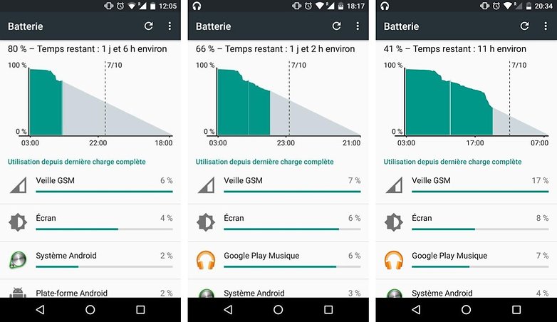 comment android 6 0 marshmallow ameliore batterie autonomie nexus 5 novembre 2013 test premier jour utilisation normale image 00