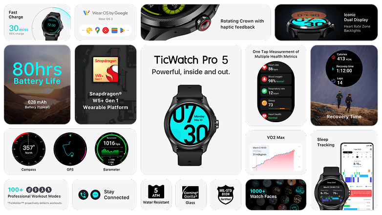 Mobvoi TicWatch 5 Pro features infographic Mobvoi TicWatch 5 Pro features infographic