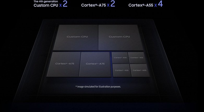 samsung exynos 9820 2