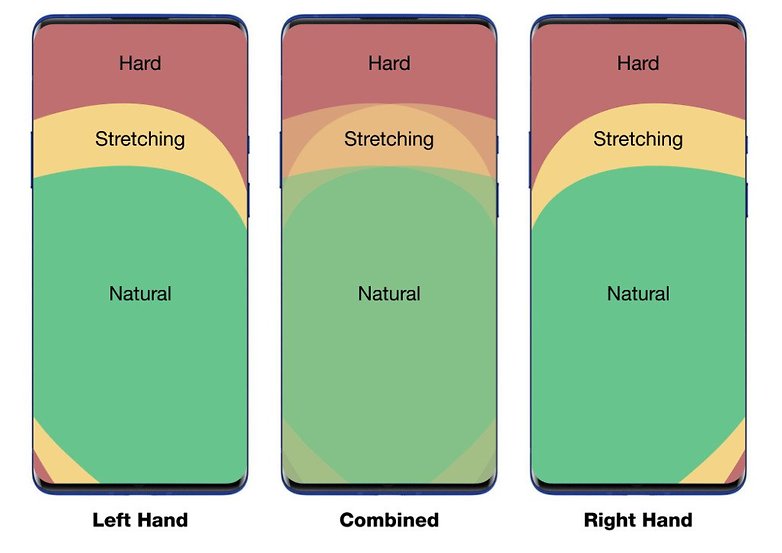 OxygenOS 11 One Handed Use