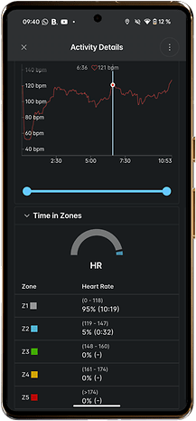 Tela de detalhes da atividade do Xiaomi Watch S4 mostrando gráfico de frequência cardíaca e zonas.