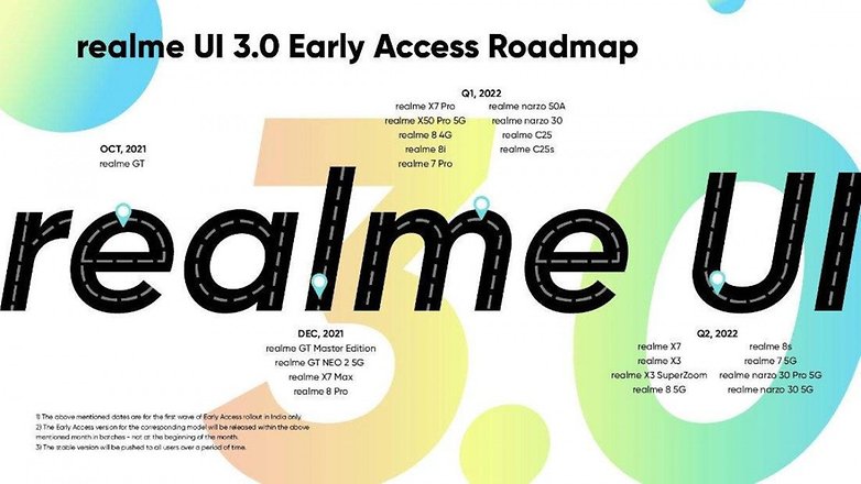 Realme Android 12 update Realme Android 12 update
