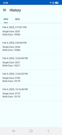 Scores Geekbench pour Samsung Galaxy S25 Plus : résultats Single-Core et Multi-Core du 4 février 2025.
