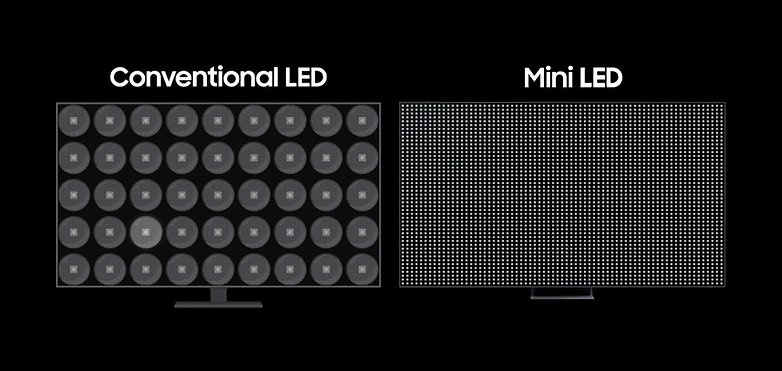 LED Mini vs. LED backlight LED Mini vs. LED backlight