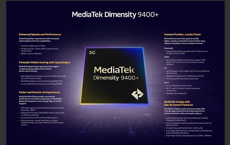 Infographic on MediaTek Dimensity 9400+ mobile processor features and specifications. Infographic on MediaTek Dimensity 9400+ mobile processor features and specifications.
