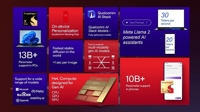 Snapdragon 8 Gen 3 AI highlights Snapdragon 8 Gen 3 AI highlights