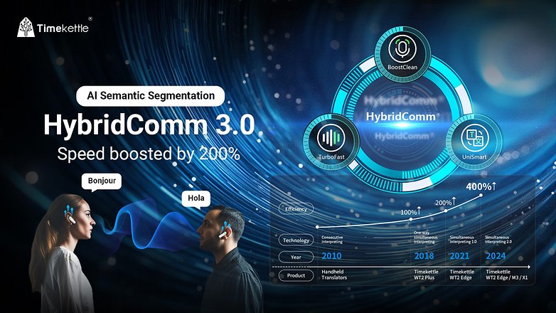 With the HybridComm 3.0 upgrade, translation speed should improve greatly. With the HybridComm 3.0 upgrade, translation speed should improve greatly.