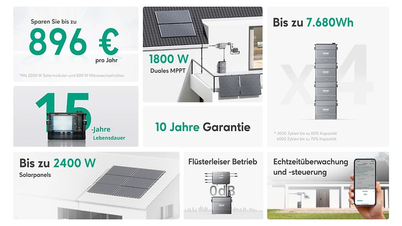 Zendure Hub 2000 technische Daten Zendure Hub 2000 technische Daten