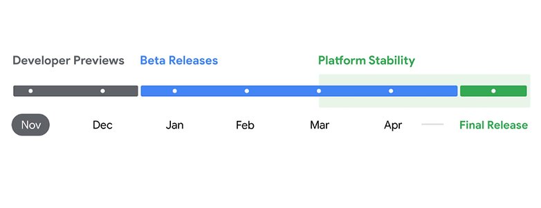 Android 16 update release timeline Android 16 update release timeline