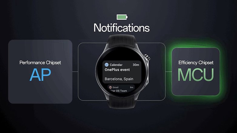 OnePlus Watch 2's Hybrid Interface operation OnePlus Watch 2's Hybrid Interface operation